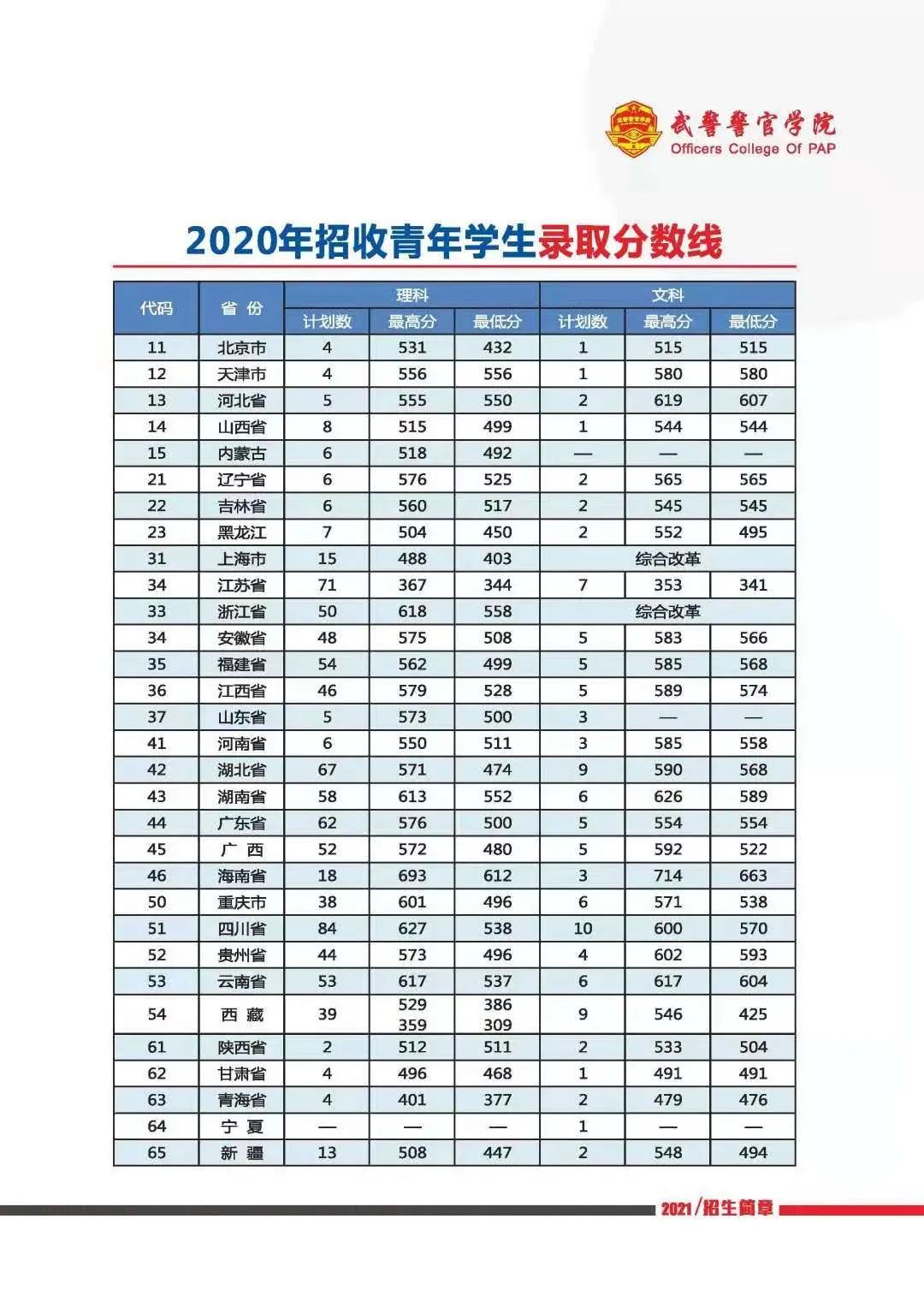 武警警官学院2024年招生简章，武警警官学院2024年招生简章概览