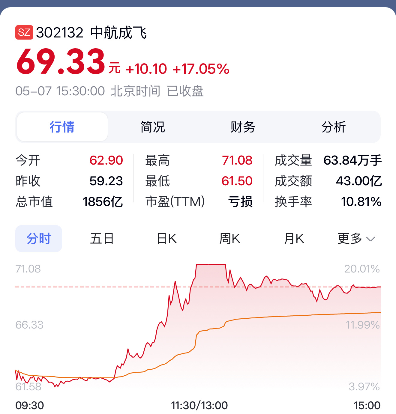 第五代战斗机与股市,未来战争与投资的双重维度,第五代战斗机与股市,未来战争投资的双重探析