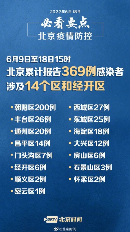 北京疫情最新消息