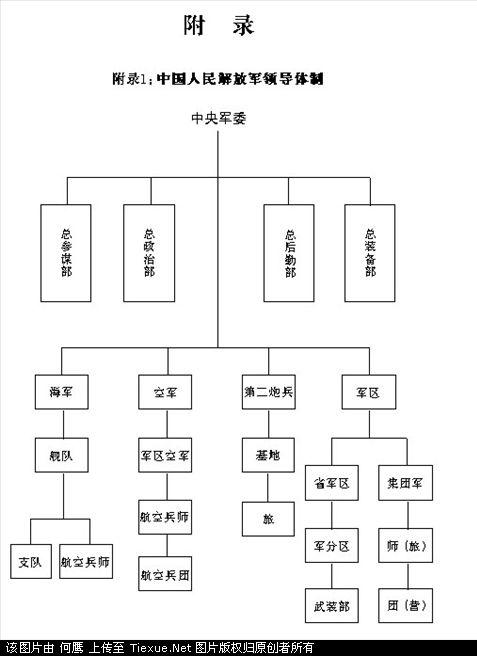 中国海军部队组织编制研究，中国海军部队组织编制深度研究