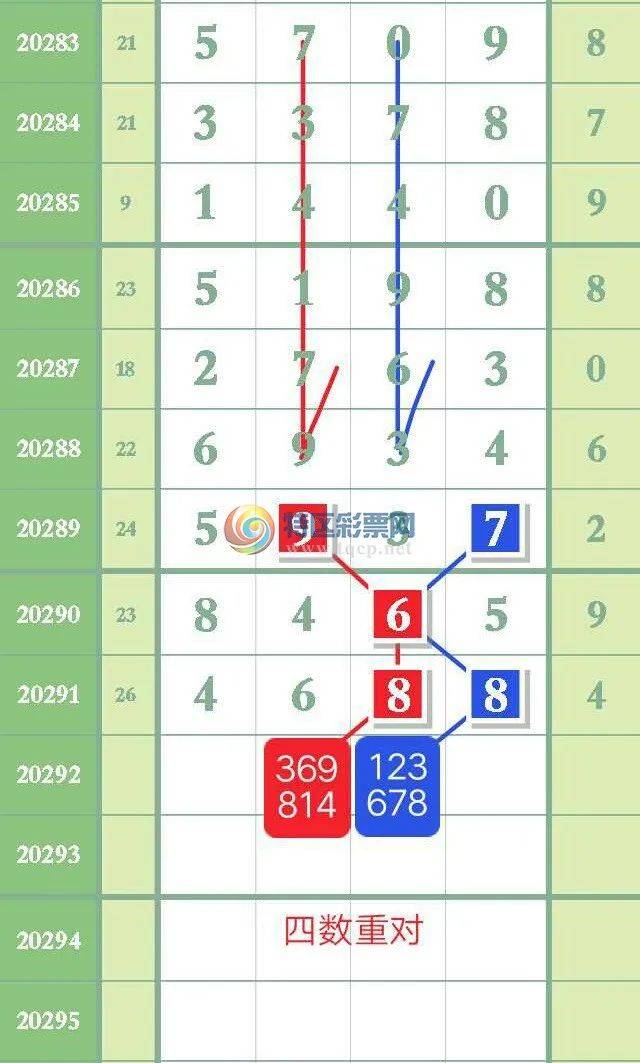白小姐精选三肖三码APP下载——揭秘彩票预测的神秘面纱,白小姐精选三肖三码APP下载,揭开彩票预测神秘面纱的真相
