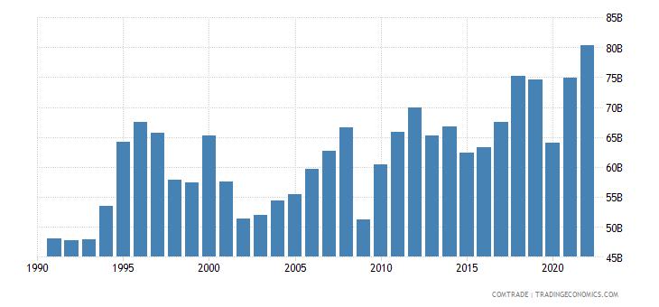 2023年中国武器出口额,趋势、机遇与挑战,2023年中国武器出口趋势,机遇与挑战并存