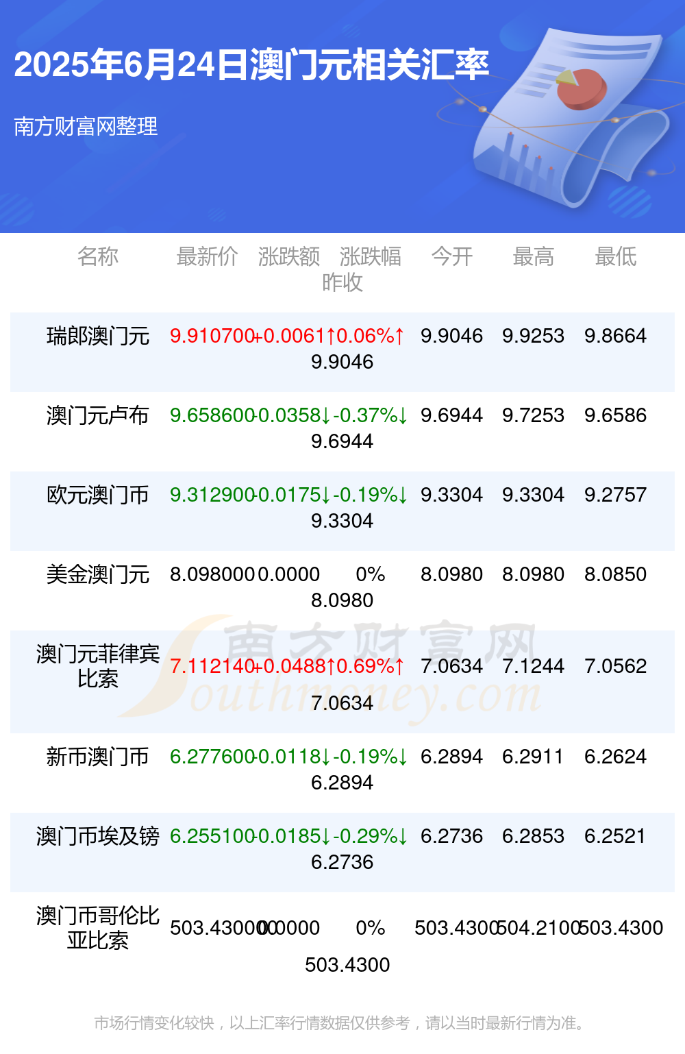 澳门彩票开奖结果预测与解析(2025年展望),澳门彩票开奖结果预测解析(展望2025年)