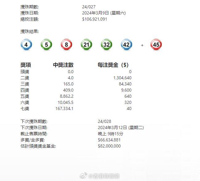 澳门三合搅珠开奖最快——深度解析澳门彩票业的发展与魅力,澳门彩票业蓬勃发展,三合搅珠开奖速度与魅力深度解析