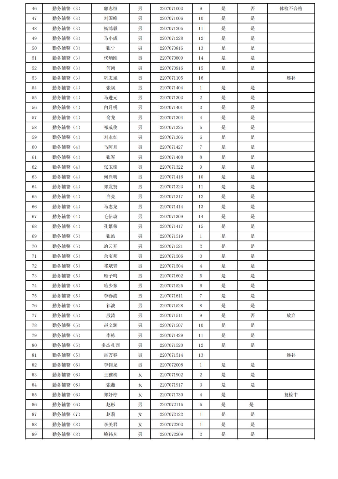 关于2022年春季征兵政审新规定的深度解读,2022春季征兵政审新规定深度解读与分析