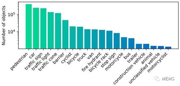 直-18A与CH-47数据比较，直-18A与CH-47性能数据深度对比