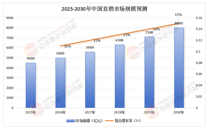直-18A与CH-47数据比较,直-18A与CH-47性能数据深度对比