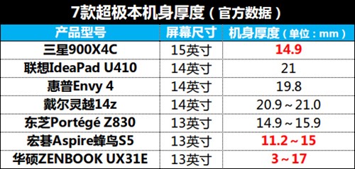 直-18A与CH-47数据比较,直-18A与CH-47性能数据深度对比