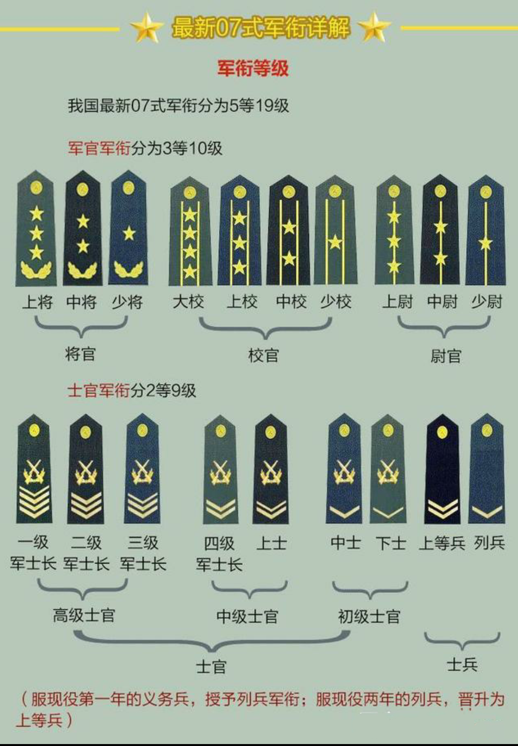 上将军衔相当于什么官？深度解析中国军衔制度及其内涵，深度解析，上将军衔在中国军衔制度中的位置及其内涵