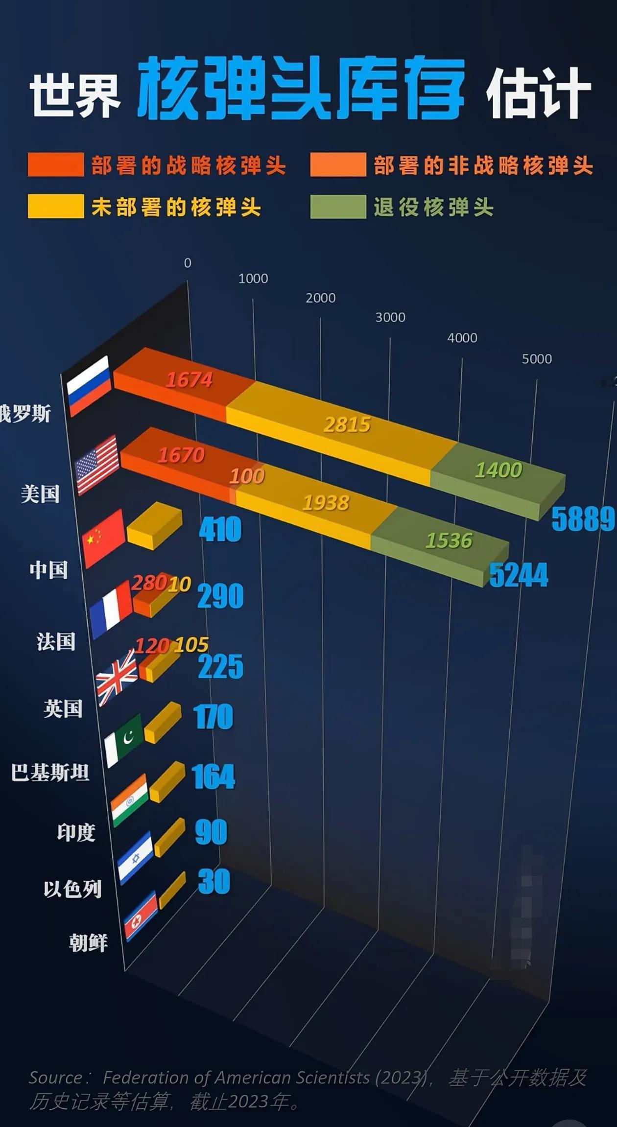 世界核弹总数量，历史、现状与影响，全球核弹数量，历史、现状与影响分析