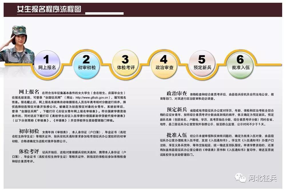 女兵初审初检,2020年的挑战与机遇,女兵初审初检的挑战与机遇,2020年展望