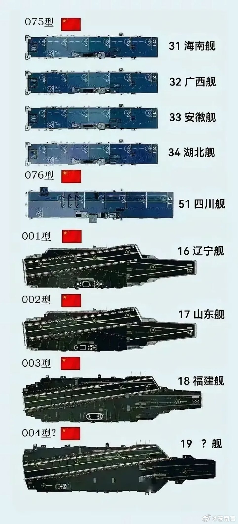 我国舰艇型号及吨位,探索中国海军力量的核心要素,中国海军力量核心要素揭秘,舰艇型号与吨位概览