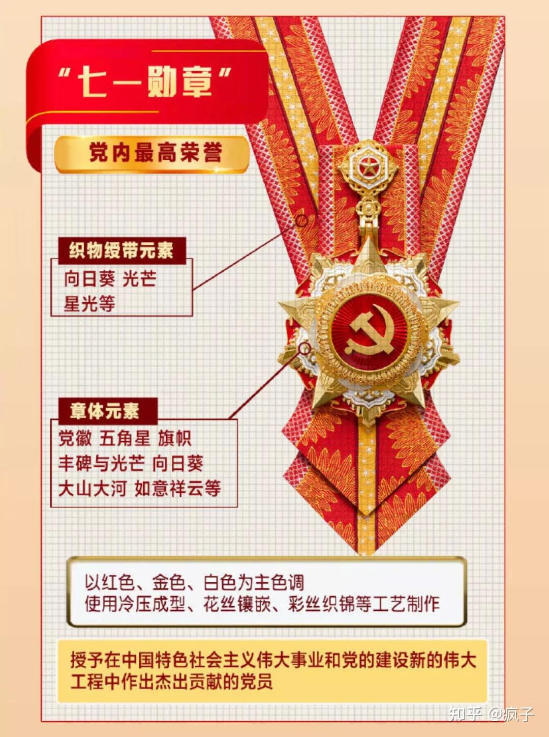 勋章荣耀,探究七一勋章的材质与象征意义,勋章荣耀,探究七一勋章材质与象征意义的探索