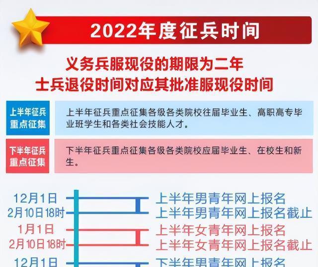解读2022年入伍政策,机遇与挑战并存,解读2022年入伍政策,机遇与挑战并存