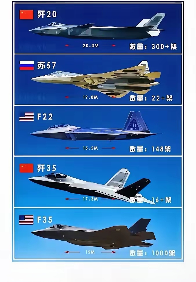 揭秘全球最强战机F-22，总共多少架？，全球顶尖战机F-22揭秘，总量究竟几何？
