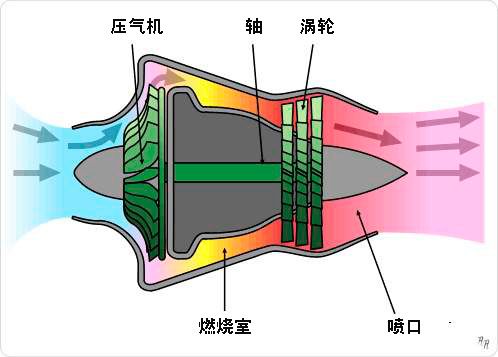 涡轴发动机是否含有自由涡轮,深度解析与探讨,涡轴发动机是否配备自由涡轮?深度解析与探讨