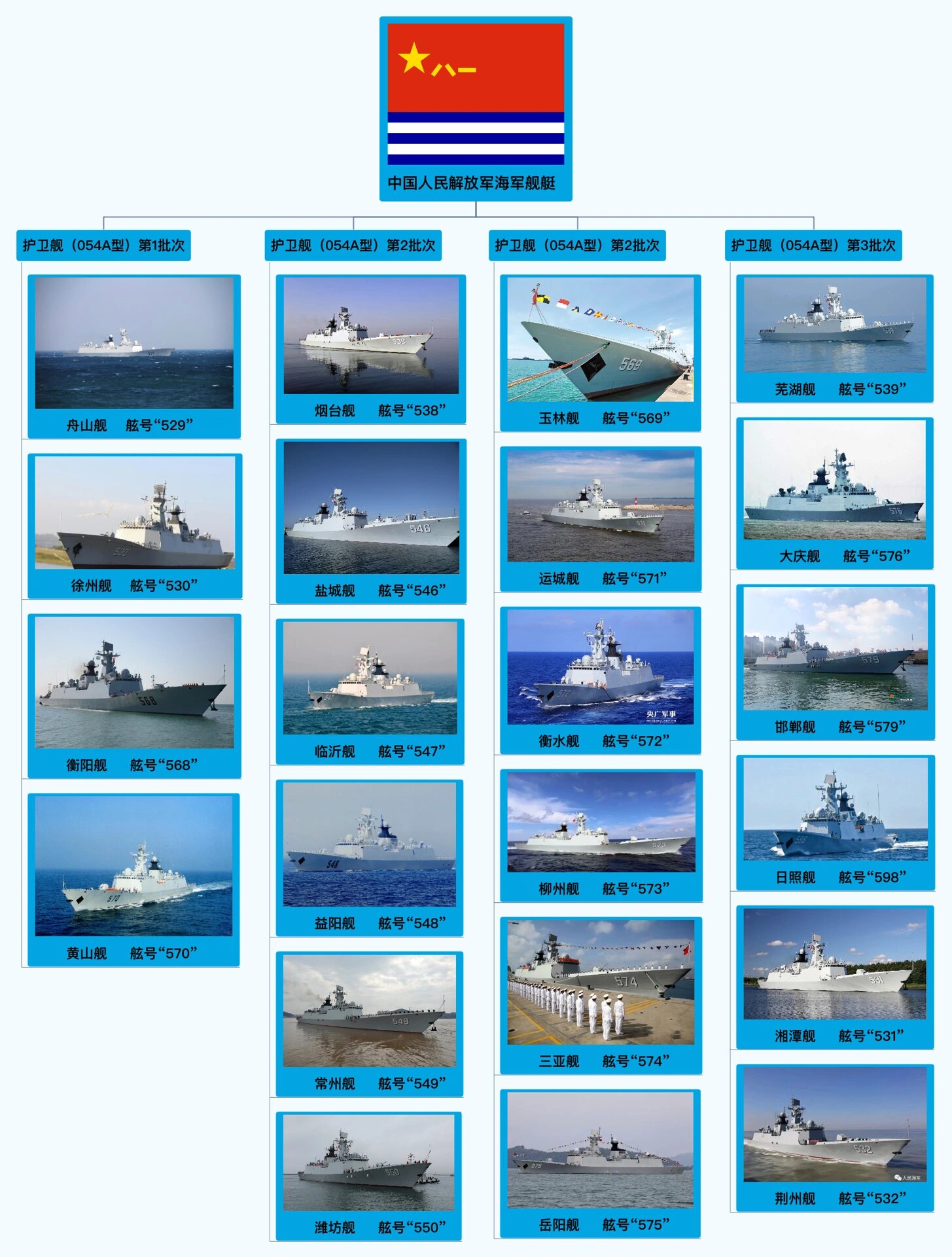 中国海军舰艇一览表 2049，走向深蓝的战略力量布局，中国海军舰艇概览，走向深蓝，2049战略力量布局展望