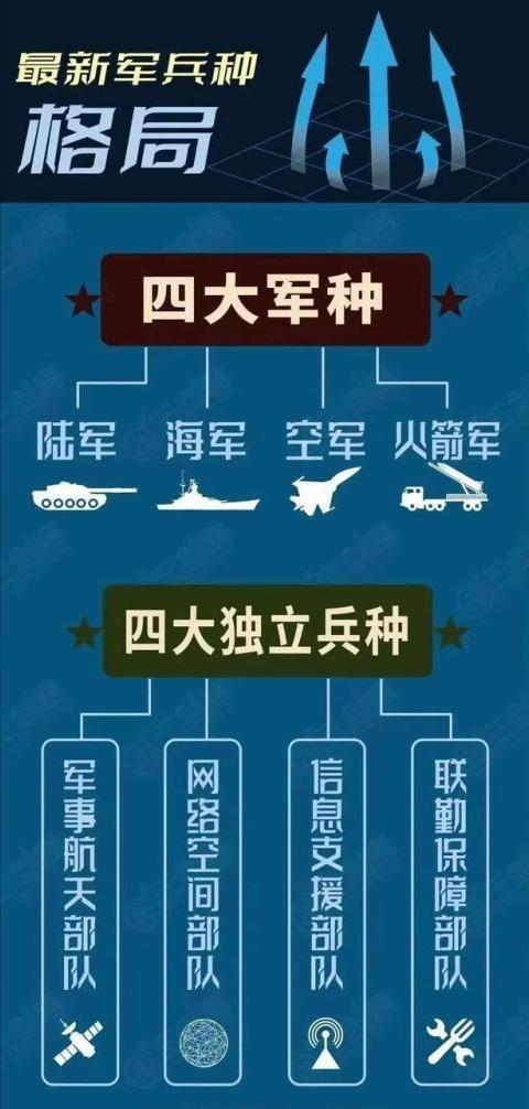中国战略支援部队的组成及其作用,中国战略支援部队的组成与职能解析