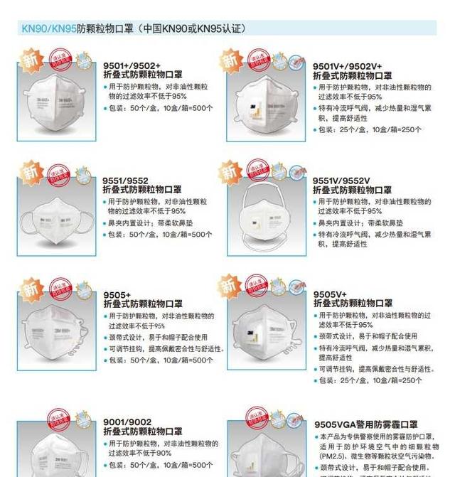 N95口罩型号详解,N95口罩型号全面解析
