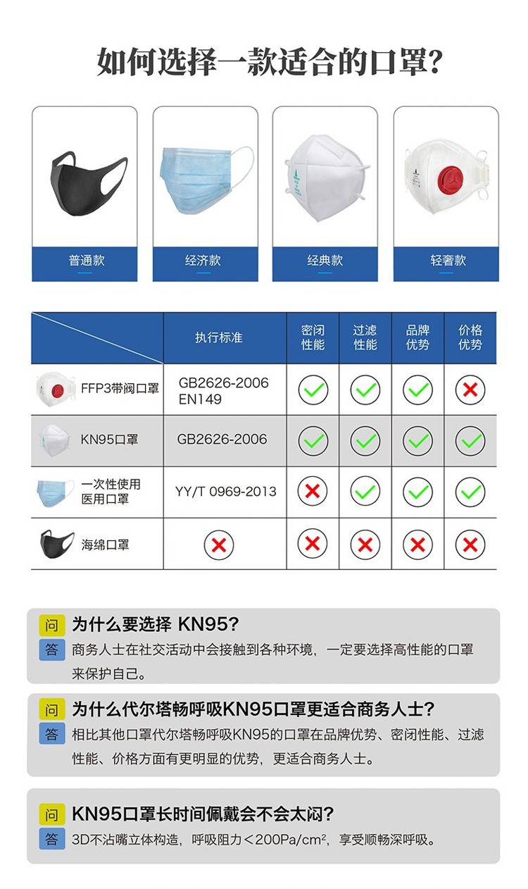N95口罩型号详解,N95口罩型号全面解析