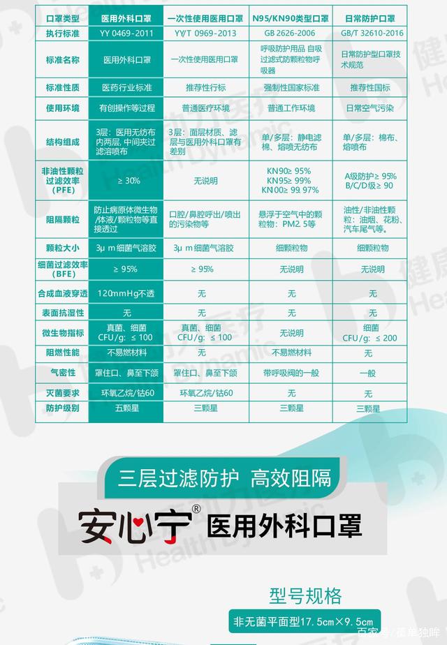 N95口罩型号详解,N95口罩型号全面解析