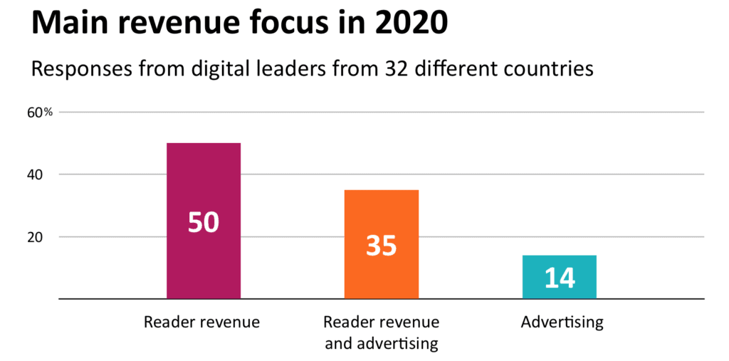 世界新闻报的订阅价格及其价值,世界新闻报订阅价格及其价值探讨