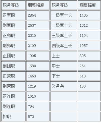 2016年中国军队改革概览,2016年中国军队改革全景概览
