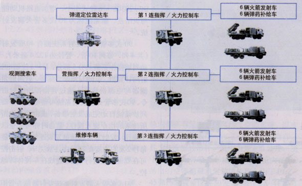 中国某火箭炮营编制深度解析,中国火箭炮营编制深度剖析