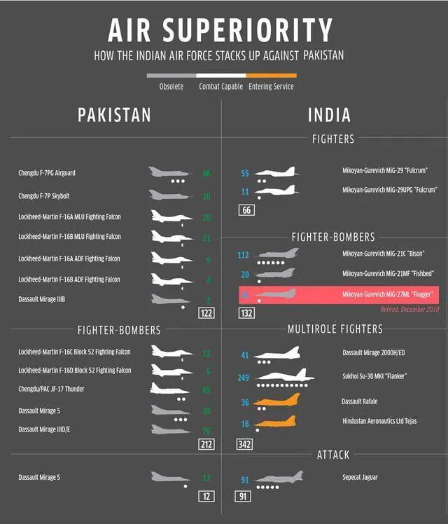 巴基斯坦空军实力一览表,巴基斯坦空军实力概览