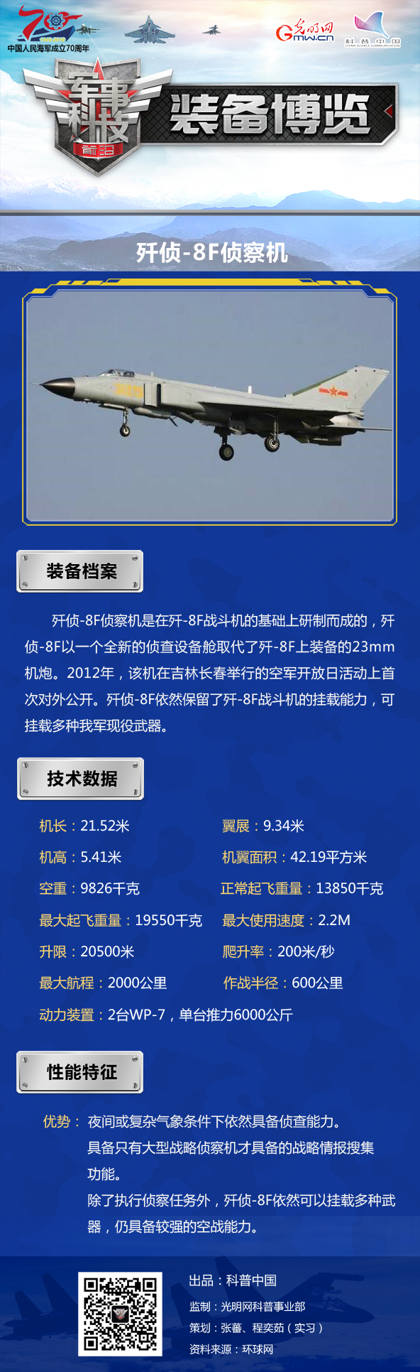 歼八战斗力的全长,历史、技术、与战略价值分析,歼八战斗机,全长、历史、技术与战略价值深度解析