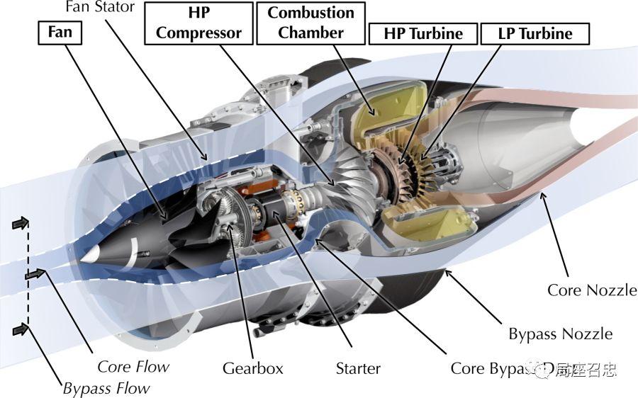 涡轴发动机巡航功率,性能优化与应用探讨,涡轴发动机巡航功率性能优化及应用探讨