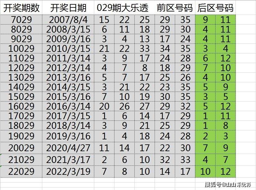 白小姐三肖三期必开奖虎年快乐