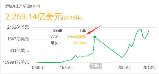 伊拉克人均GDP探析，伊拉克人均GDP深度解析