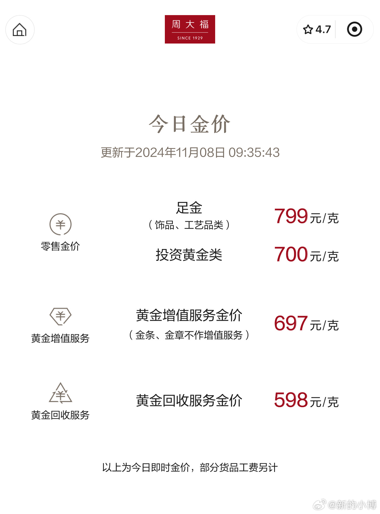 今日的黄金价格,探索金价波动背后的因素,今日黄金价格波动解析,揭秘金价背后的影响因素