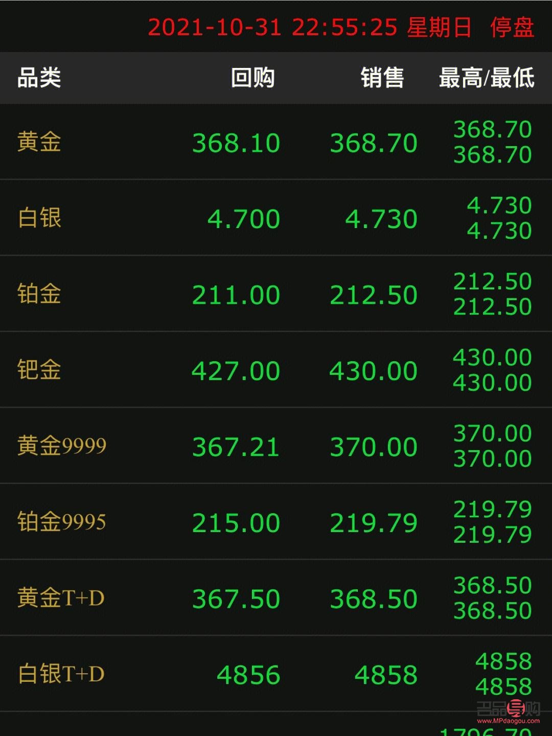 今日的黄金价格,探索金价波动背后的因素,今日黄金价格波动解析,揭秘金价背后的影响因素