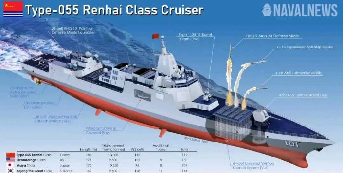 探索未来之路,中国海军055型驱逐舰的未来发展展望,中国海军055型驱逐舰的未来发展展望,探索未来之路