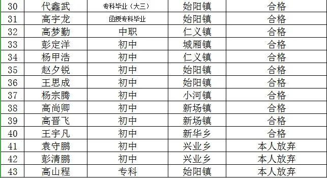 解析2021年春季征兵政策,机遇与挑战并存,解析2021年春季征兵政策,机遇与挑战并存