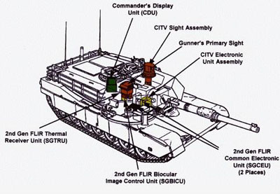 M1A2艾布拉姆斯主战坦克