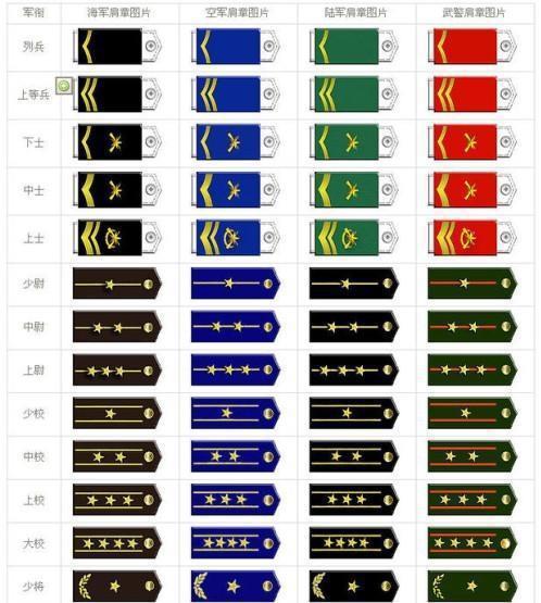 中国的军衔等级制度概述，中国军衔等级制度概览