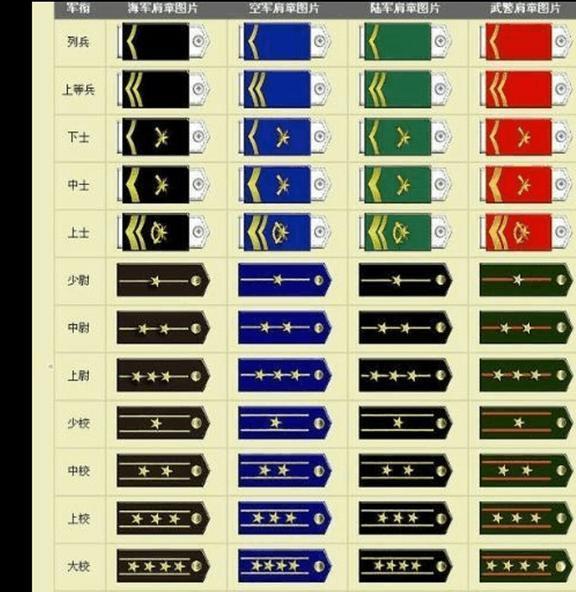 中国的军衔等级制度概述,中国军衔等级制度概览