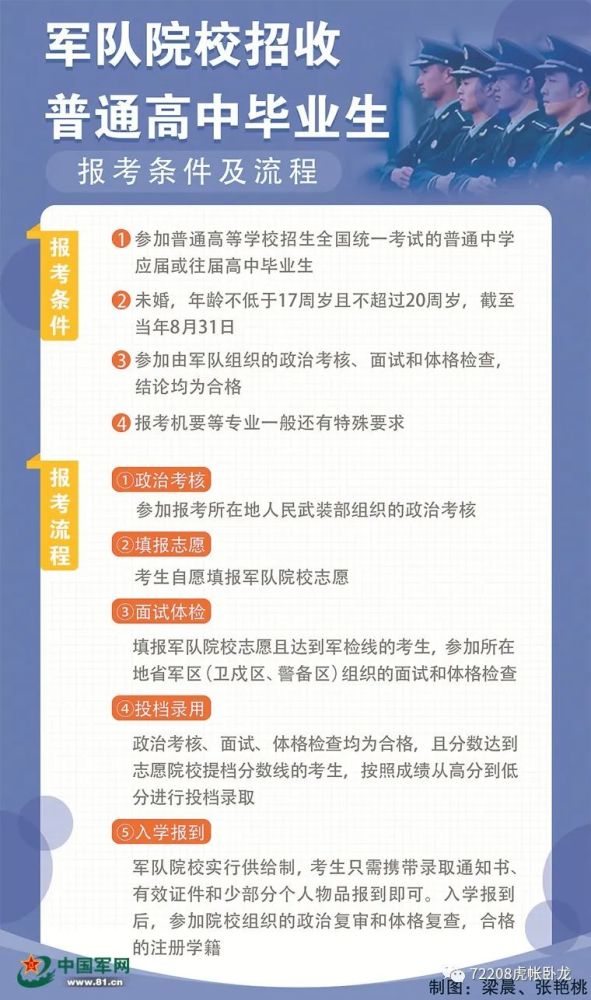 报考军校政审条件详解，报考军校政审条件全面解析