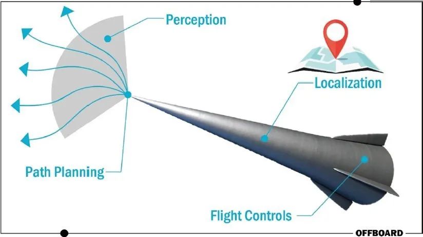 高超声速飞行器导论,高超声速飞行器简介与导论