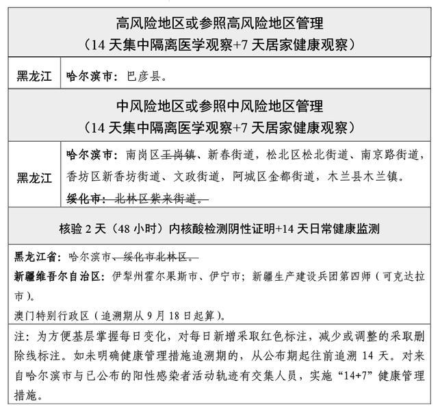 台湾省疫情最新公告及其影响，台湾省最新疫情公告及其影响分析