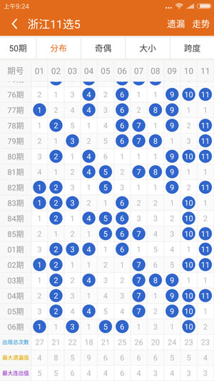 深度探索与解读