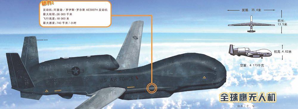 全球鹰无人机最新消息深度解析,全球鹰无人机最新动态深度解析