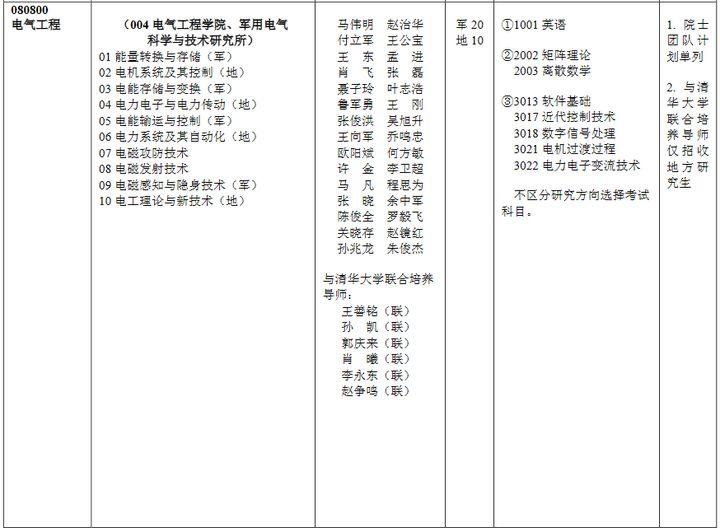 中国海军规模在2022年的发展与展望,中国海军规模在2022年的发展及未来展望