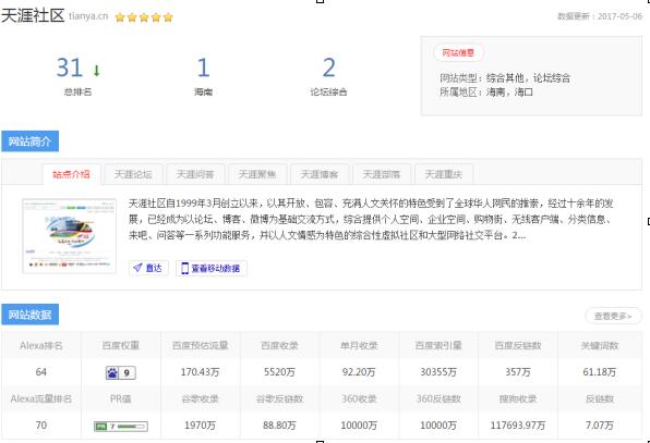 天涯论坛的崛起与变迁,探究其发展历程及时间节点,天涯论坛的崛起与变迁,发展历程及关键时间节点探究