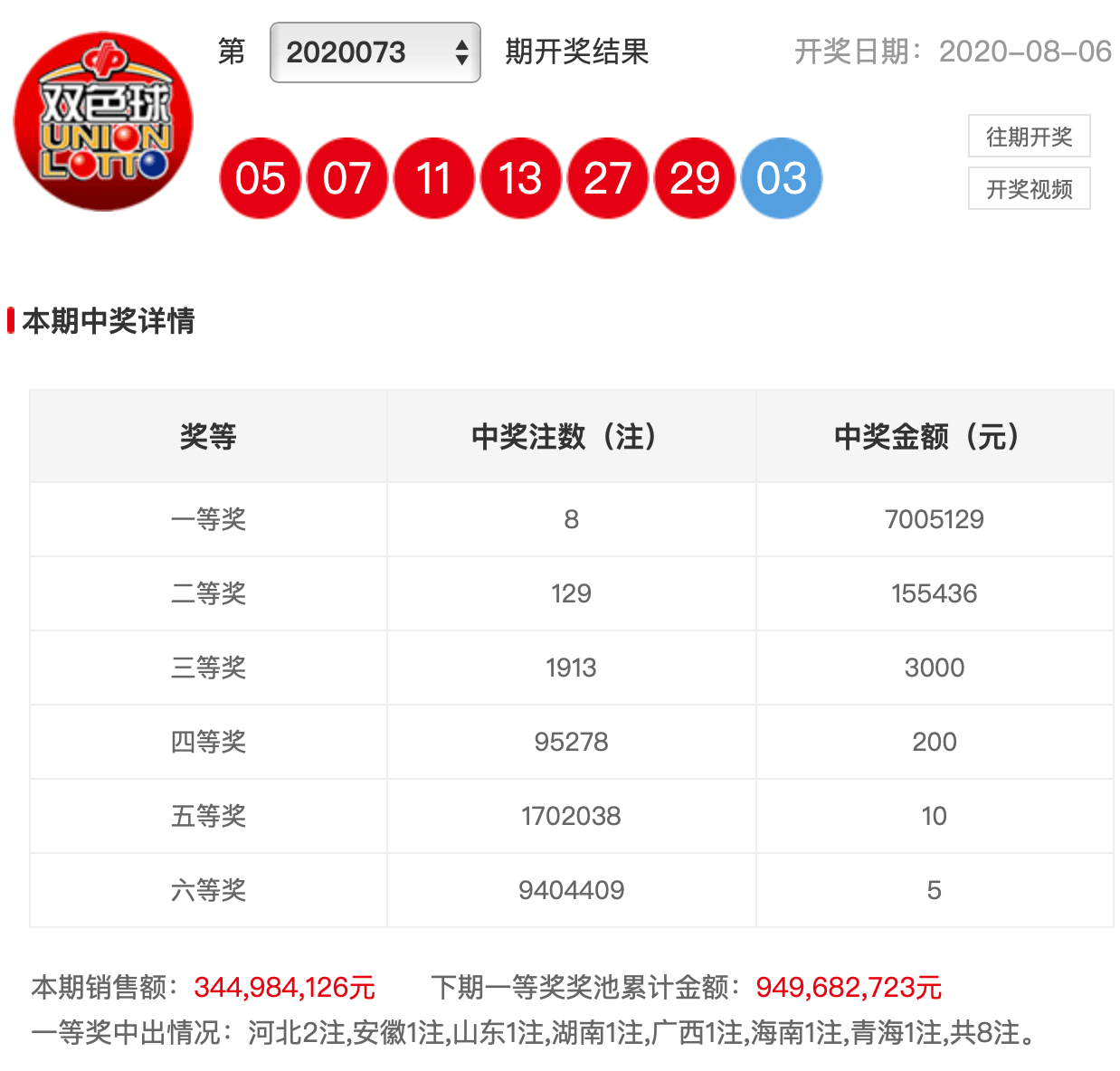 澳门六会彩开奖结果查询,第129期的秘密揭晓与未来展望,澳门六会彩第129期开奖结果揭晓,秘密大解密与未来趋势展望
