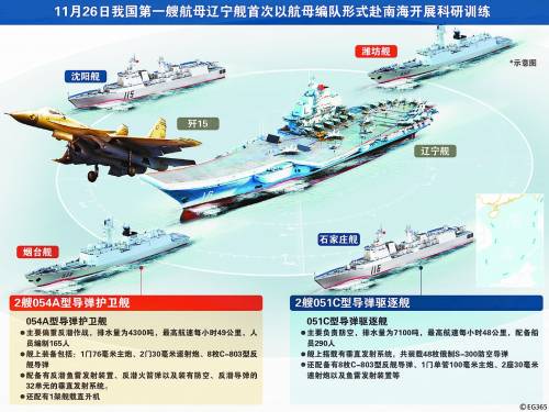 辽宁号航母战斗群编制详解,辽宁号航母战斗群编制深度解析