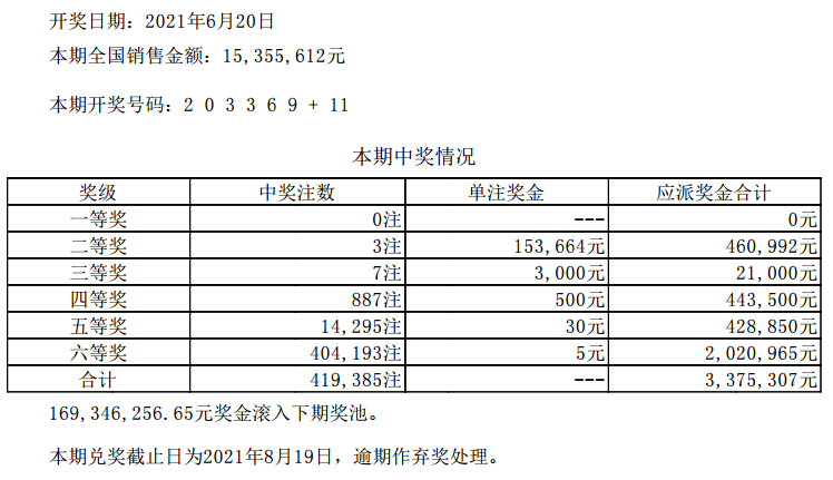 澳门六开彩开奖结果解析,今日开奖背后的故事与启示,澳门六开彩今日开奖结果深度解析,背后的故事与启示